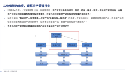 巴曙松:经济双循环格局下 中国资产管理行业的再定位
